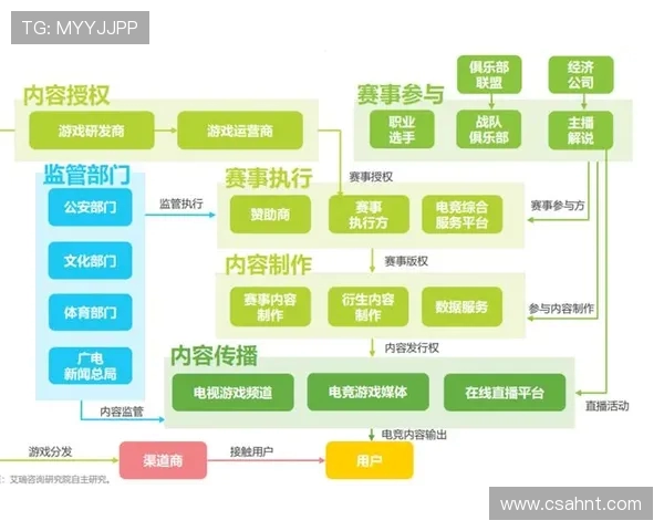 电竞崛起的背后探索全球电子竞技产业发展趋势与挑战 电竞崛起的背后探索全球电子竞技产业发展趋势与挑战