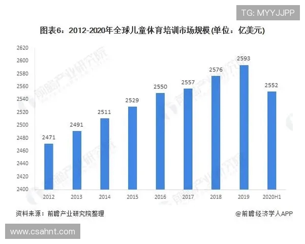 探索全球体育发展趋势与创新模式的深度分析与未来展望 探索全球体育发展趋势与创新模式的深度分析与未来展望