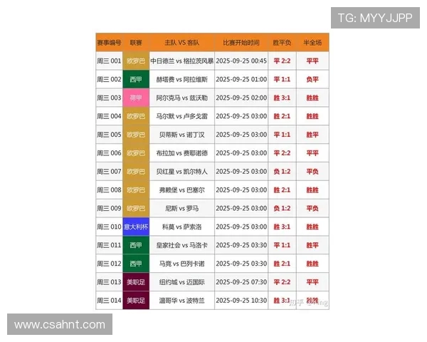 全球焦点聚集激烈对决各大赛事最新体育比分全面解析 全球焦点聚集激烈对决各大赛事最新体育比分全面解析