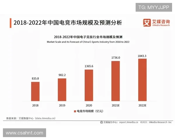 电竞产业崛起与发展：技术创新、市场趋势与未来前景分析