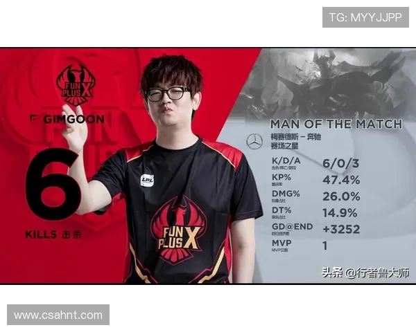 王者荣耀个人能力排行榜揭晓FPX战队选手表现卓越位居前列