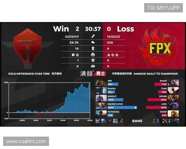 重磅专题：探秘FPX快攻革新背后的战术与策略解析