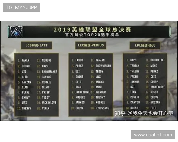 以Caps中路为核心解析战术布局与策略演变在现代电竞对抗中的影响与作用