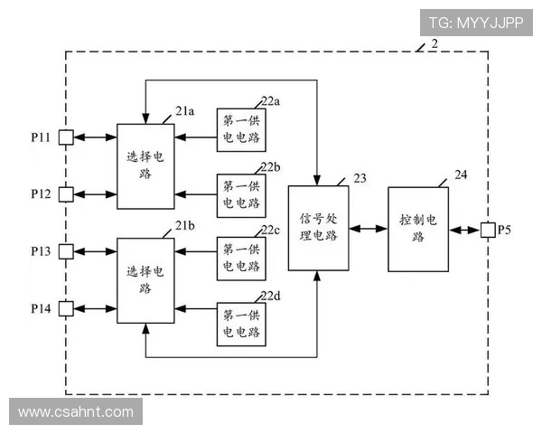 基于ElkADC平台的高效数据采集与分析系统设计与应用研究 基于ElkADC平台的高效数据采集与分析系统设计与应用研究